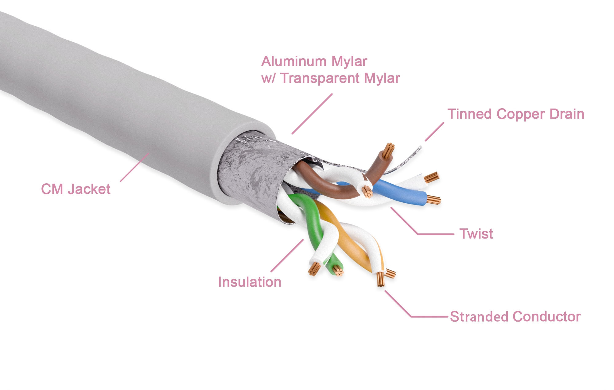 Cat. 5e STP Stranded Gray Ethernet Bulk Cable - Image 2