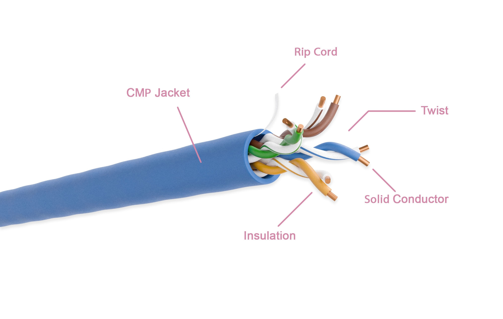 Cat. 5e Plenum Solid Blue Ethernet Bulk Cable 350MHZ - Image 2