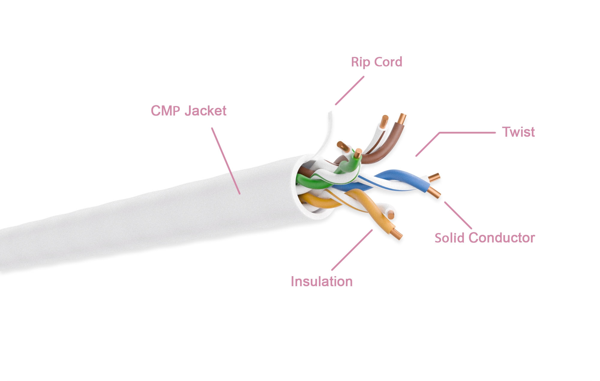 Cat. 5e Plenum Solid White Ethernet Bulk Cable 350MHZ - Image 2