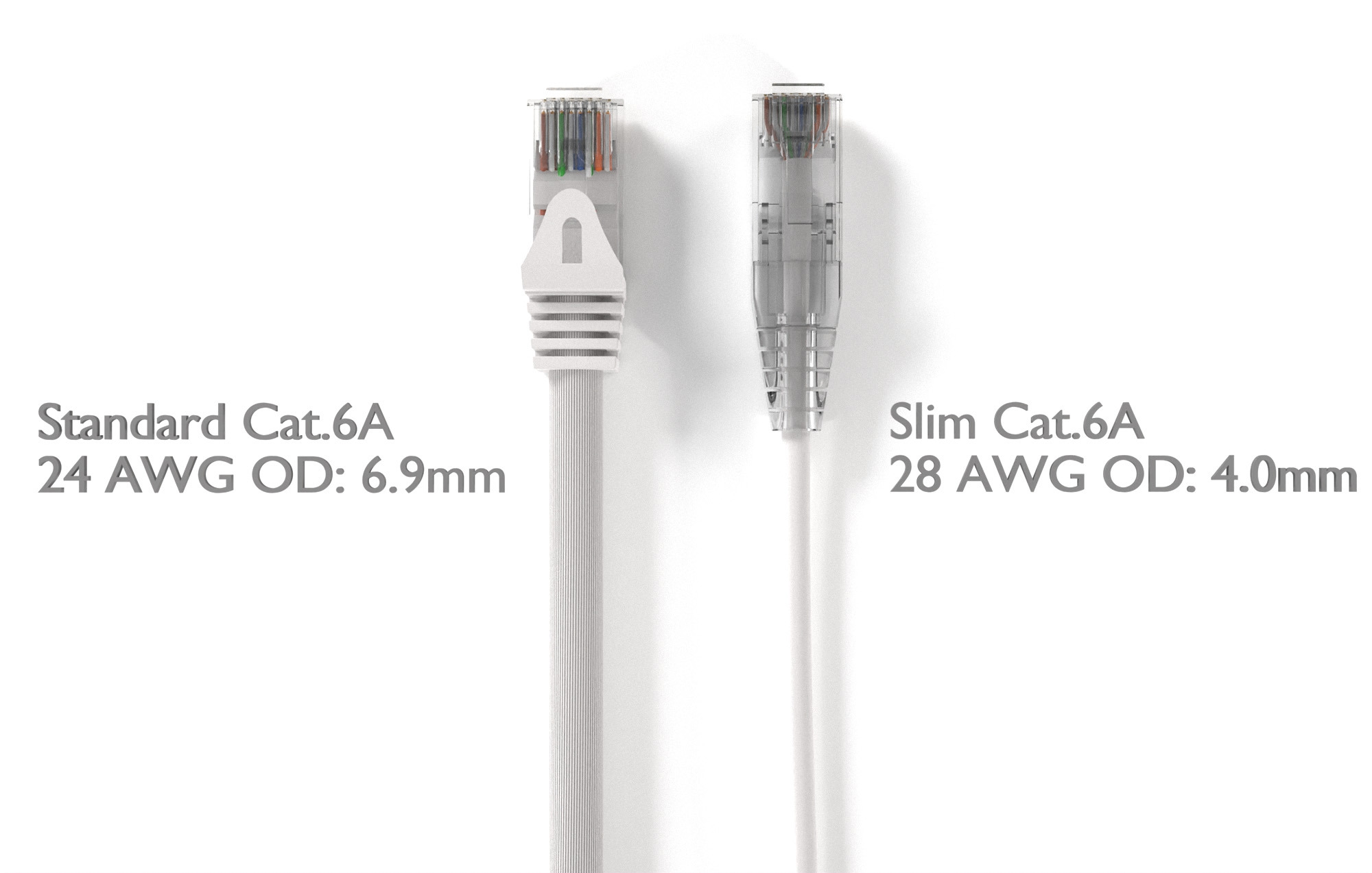 White Cat 6a UTP Patch Cable - Image 2